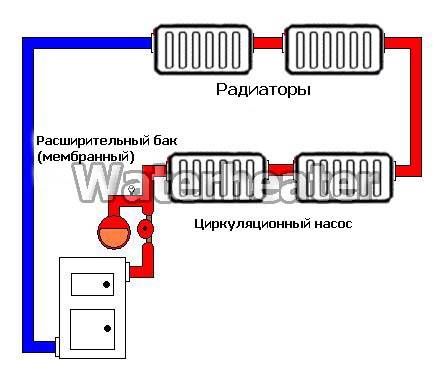 Схема открытой системы отопления.