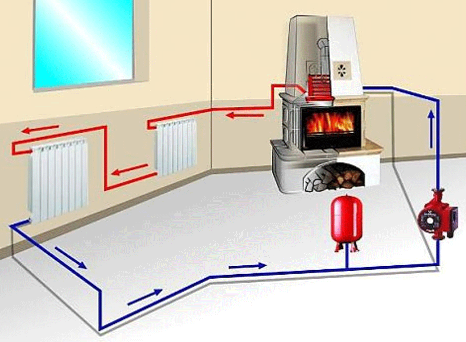 Электрическое отопление в частном доме: какой вид выбрать?