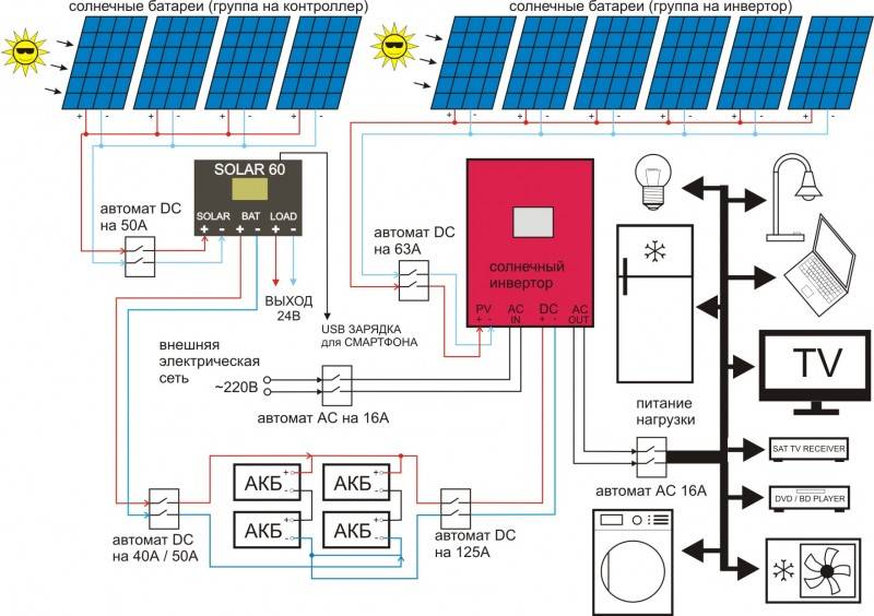 Инверторы для солнечных батарей: виды и особенности