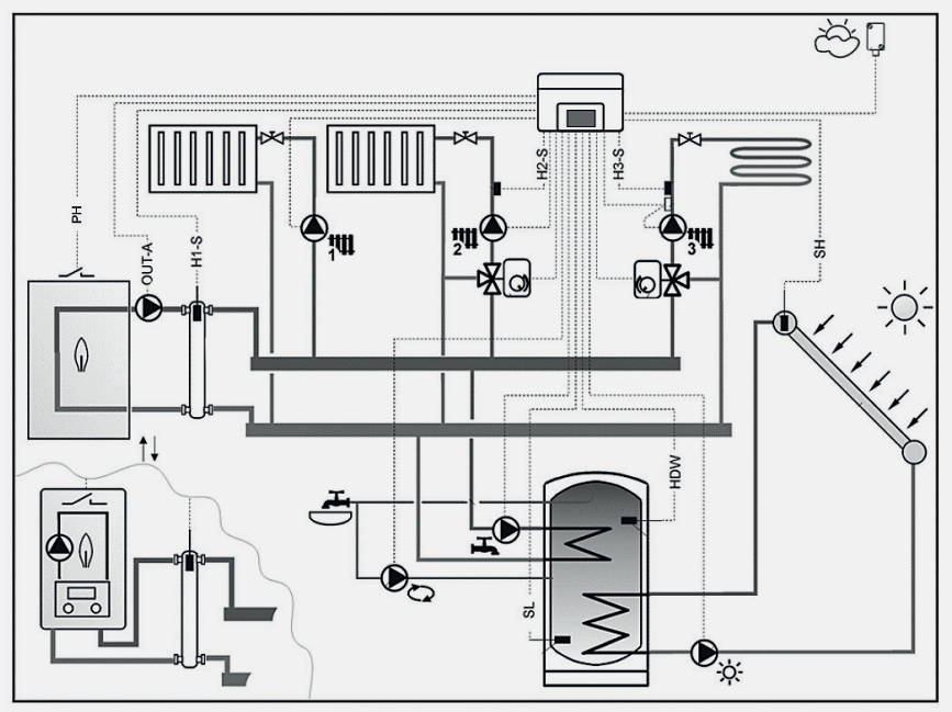 Погодозависимая автоматика для систем отопления многоквартирного или частного дома