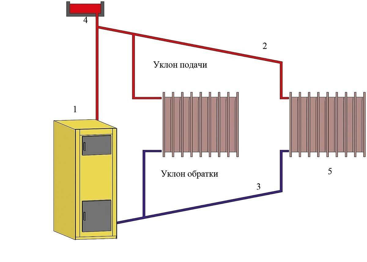 Гидравлический расчет системы отопления с примерами