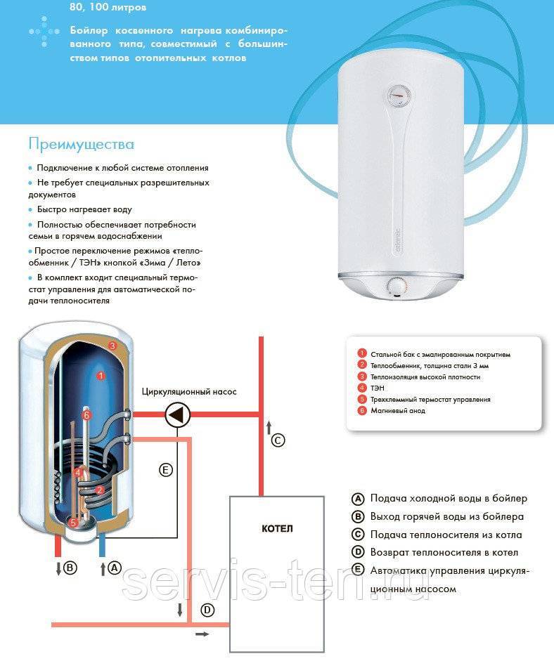 Как выбрать электрический водонагреватель для квартиры и дачи