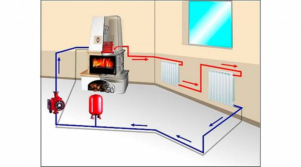 Печь с котлом водяного отопления – экономичный вариант домашней системы отопления