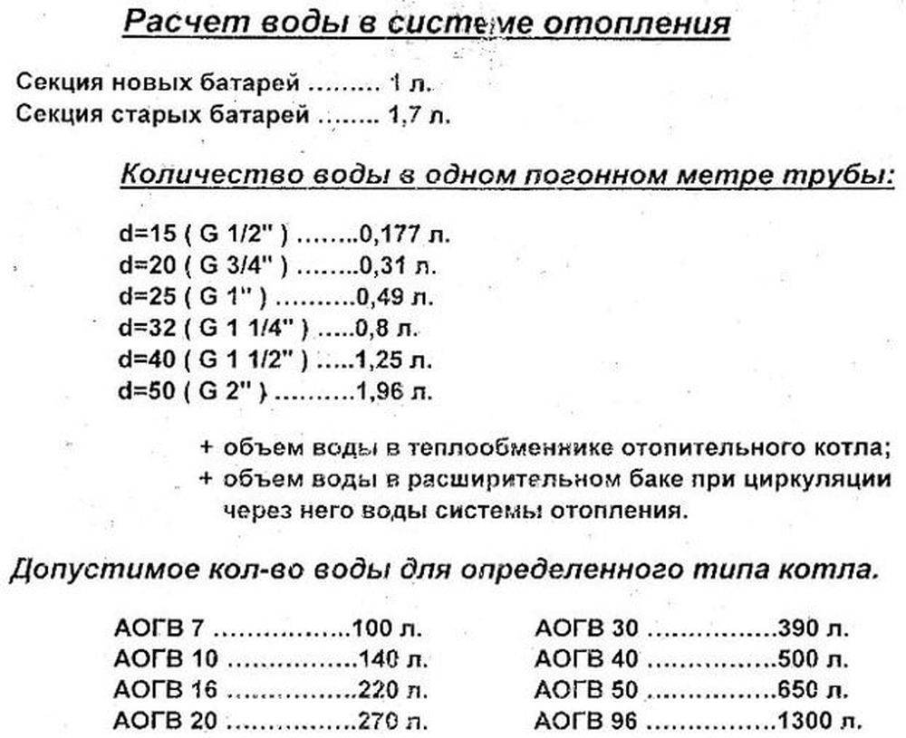 Как посчитать объем воды в системе отопления? - strtorg.ru