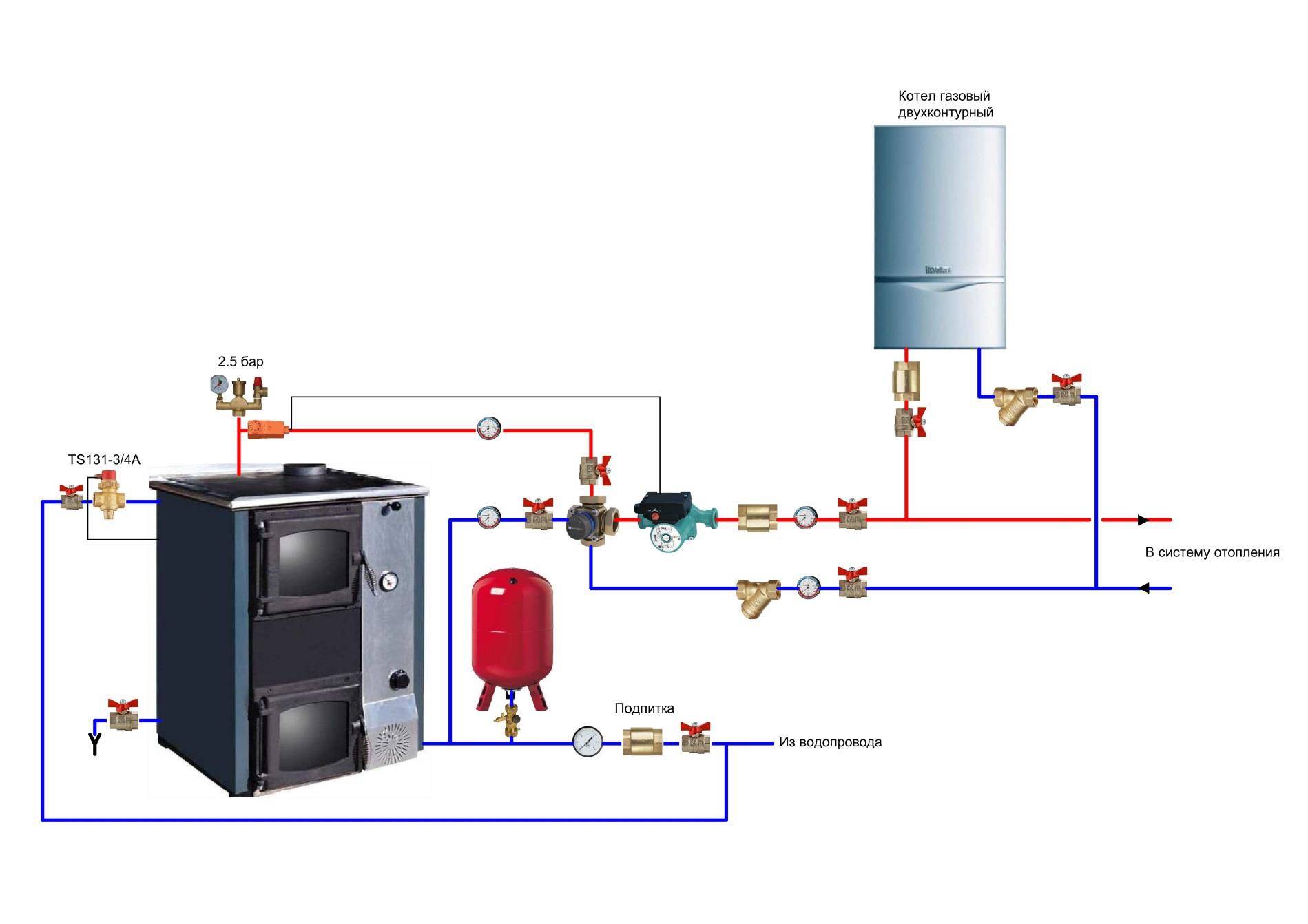 Обвязка электрокотла отопления: для чего необходима обвязка, особенности подключения и обвязки электрического котла