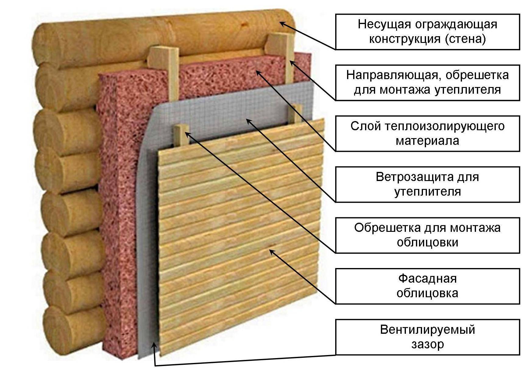Как утеплить стену в угловой квартире изнутри - выбор материала и порядок монтажа