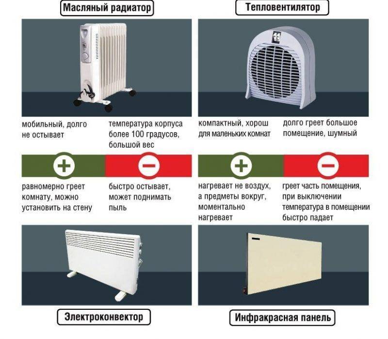 Что лучше: конвектор или радиатор для отопления?