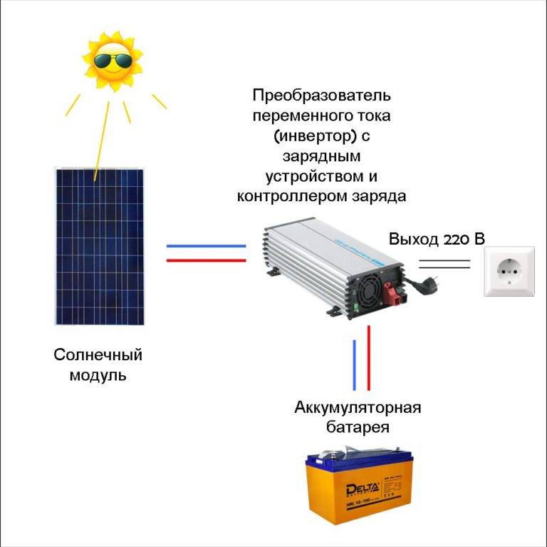 Контроллеры заряда по технологии mppt и pwm для солнечных батарей