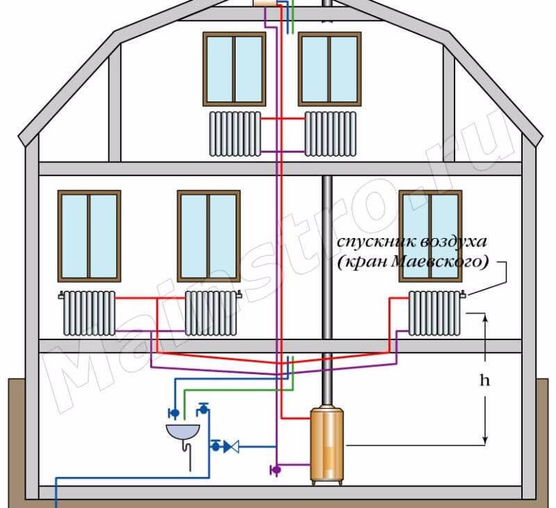 Варианты схем отопления двухэтажного дома с газовым котлом
