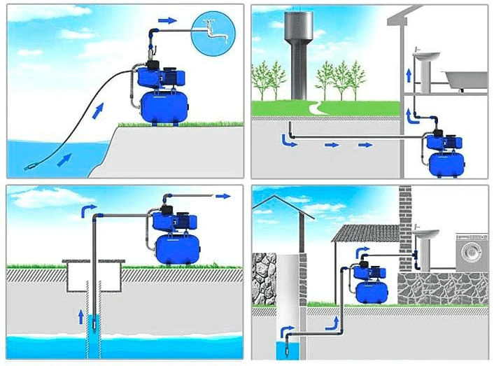Устройство насосной станции водоснабжения: виды насосов, с баком и гидроаккумулятором, принцип работы