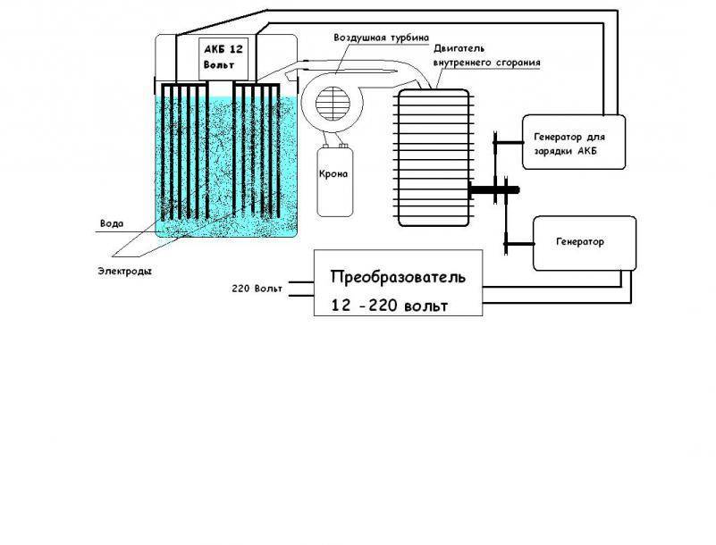 Что такое генератор водорода и как его сделать своими руками