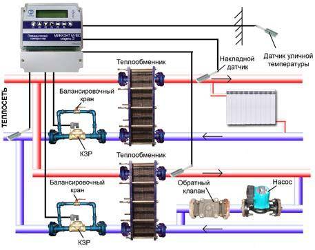 Как выполняется балансировка системы отопления. новый подход к регулированию и балансировке сетей тепло- и холодоснабжения