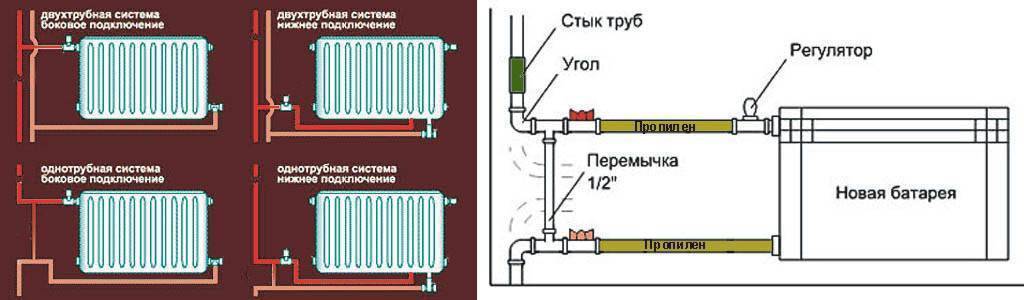 Лучший выбор для подключения радиаторов при двухтрубной системе отопления