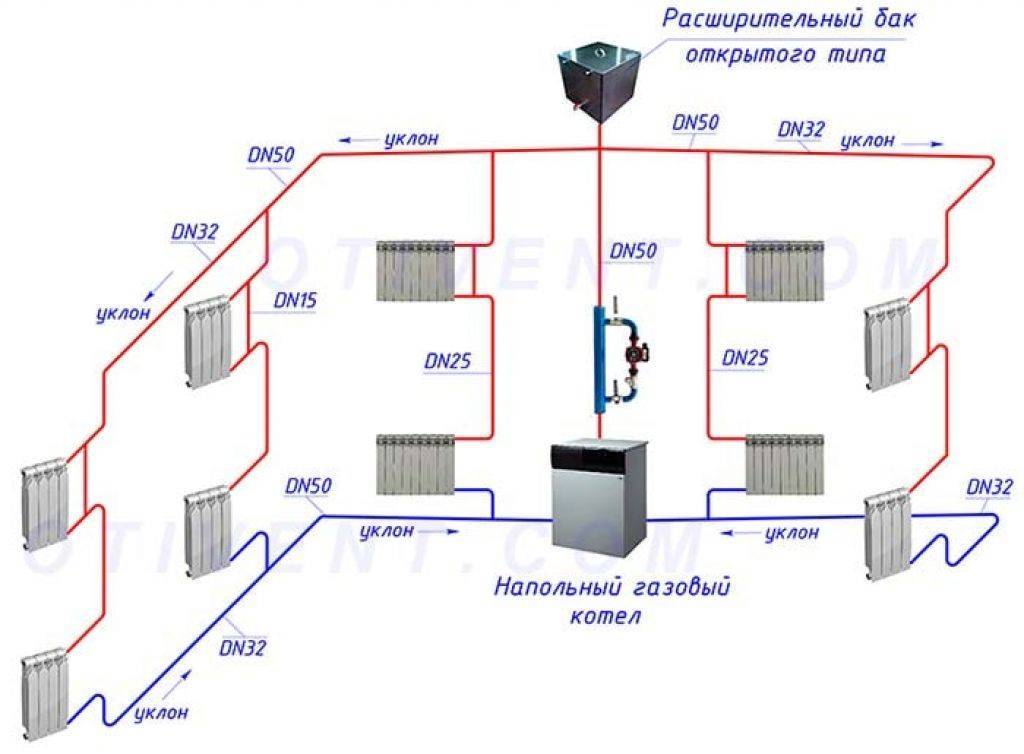Расчет гравитационной системы отопления: схема для частного доа на фото и видео — sibear.ru