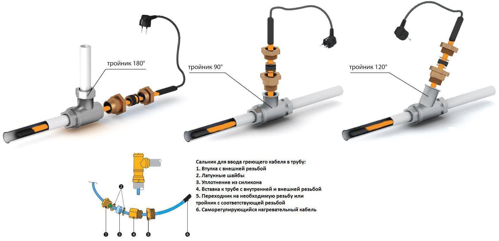 Кабель для обогрева водопроводной трубы: виды, маркировка, производители + правила выбора греющего кабеля - точка j