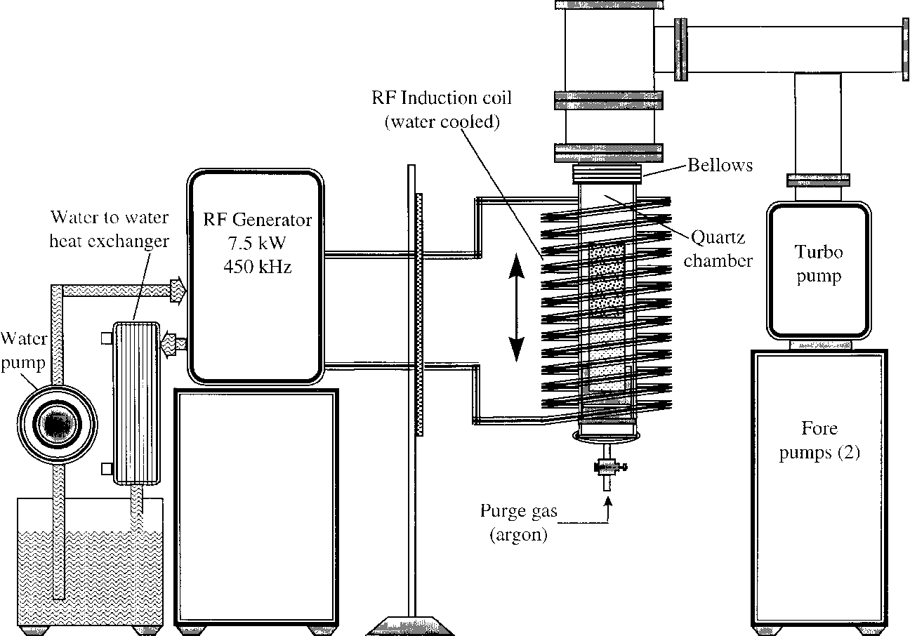Изготовление индукционного нагревателя воды для отопления дома своими руками