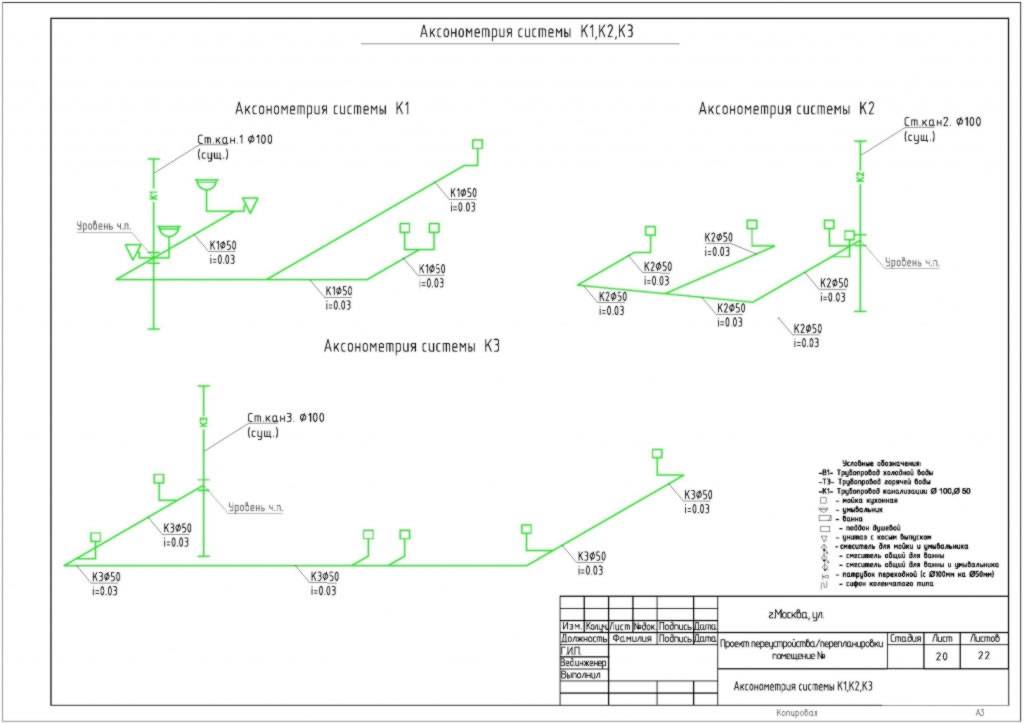 Исполнительные чертежи систем вентиляции гост. аксонометрическая схема отопления и вентиляции