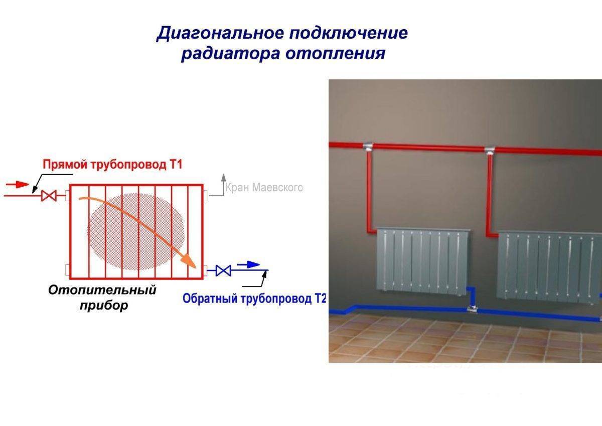 Выбор радиаторов отопления для частного дома: инструкция как подобрать, какие лучше, видео и фото