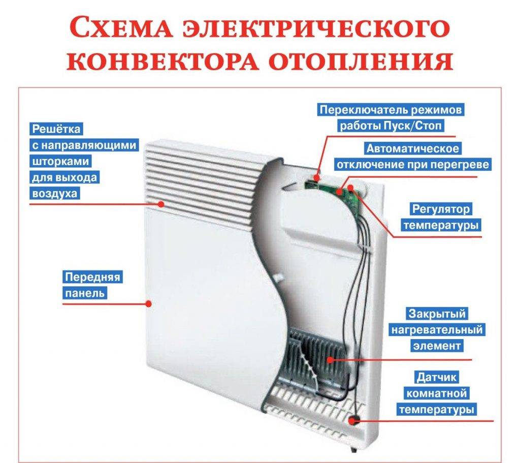 Конвекторы отопления или регистры для дома: что это такое, типы конвекторных приборов, отличие от радиаторов, батарей, фото