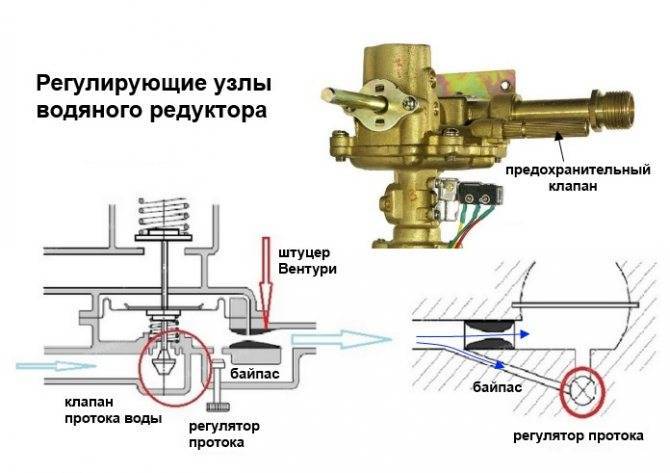 Схема и устройство газовой колонки / строение