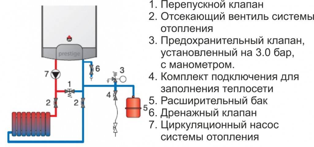 Предохранительный клапан в системе отопления - назначение и разновидности