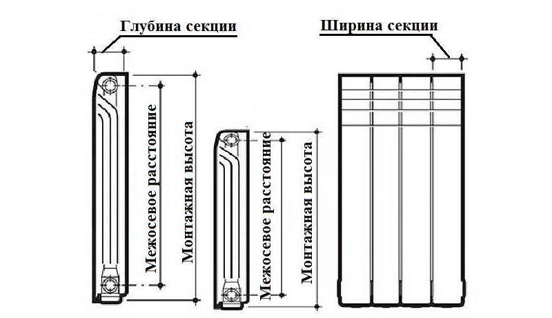 ✅ размеры алюминиевых радиаторов отопления различных марок и моделей - vse-rukodelie.ru