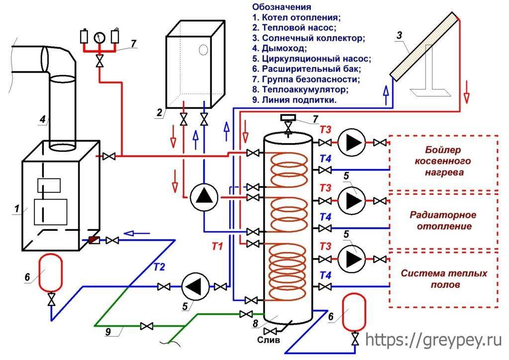 Обвязка бойлера косвенного нагрева с рециркуляцией: схема подключения