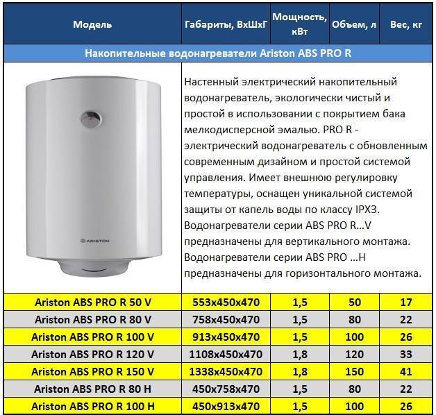 Рейтинг лучших накопительных водонагревателей на 100 литров 2020 топ 10 - masterkin.ru