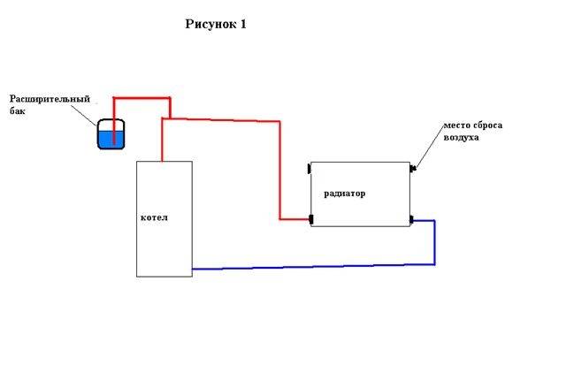 Установка и подключение мембранного расширительного бака в системе отопления - septik.guru
установка и подключение мембранного расширительного бака в системе отопления - septik.guru