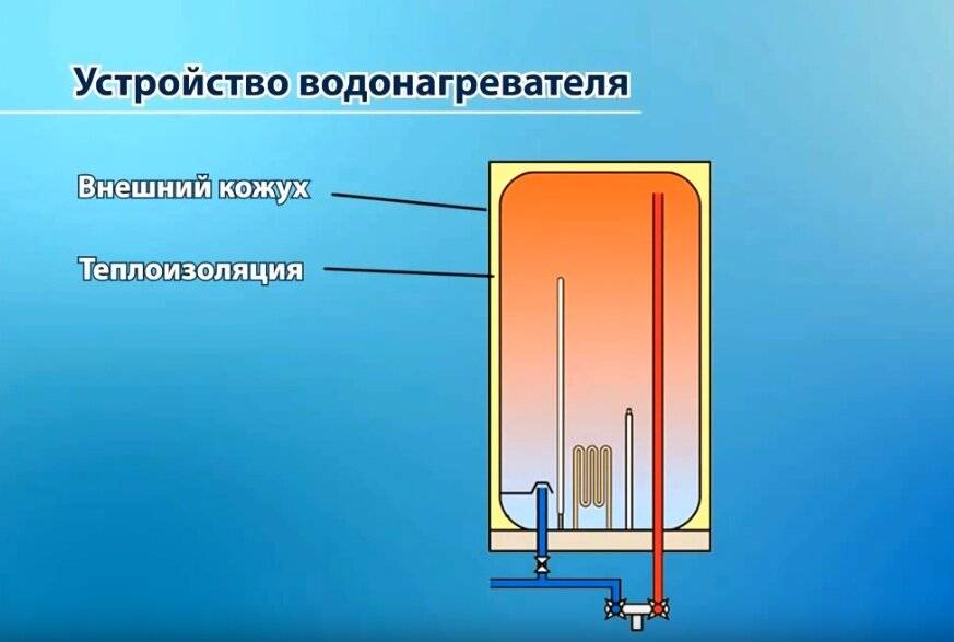Что такое бойлер, как его включить, подключить и выбрать, принципы работы бойлера для нагрева воды