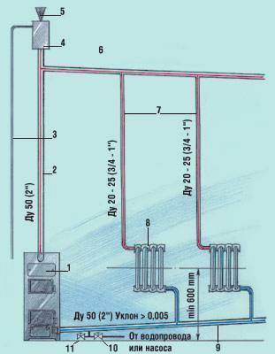 Диаметр труб для отопления в частном доме: какие трубы выбрать, как произвести их прокладку и оптимальная схема разводки труб