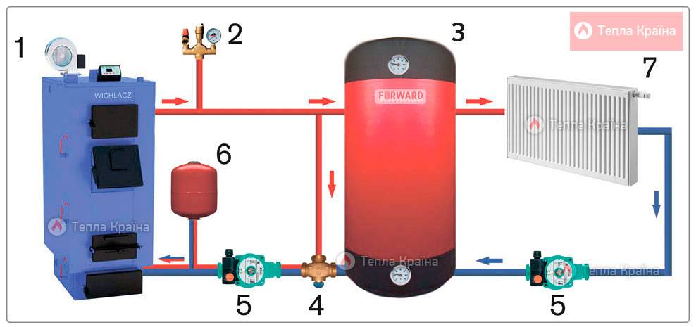 Схема отопления с теплоаккумулятором в частном доме
