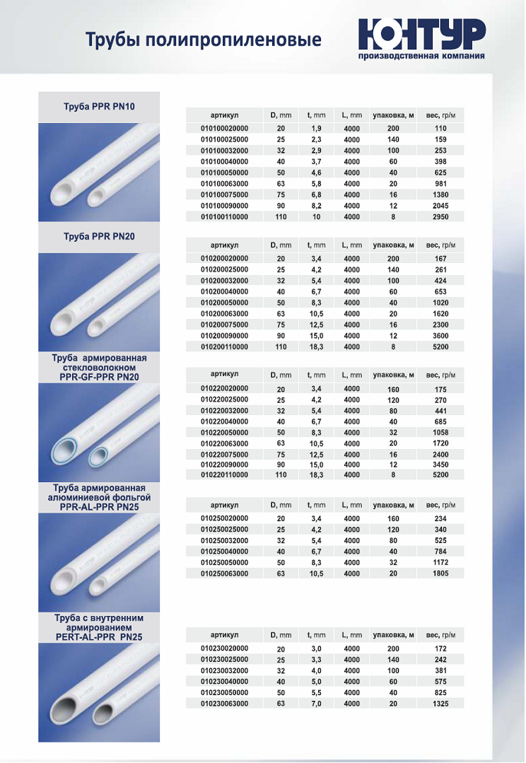 Полипропиленовые трубы- технические характеристики: для гвс и хвс, отопления, канализации +таблица