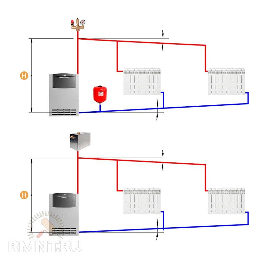 Как подключить систему отопления к газовому котлу
