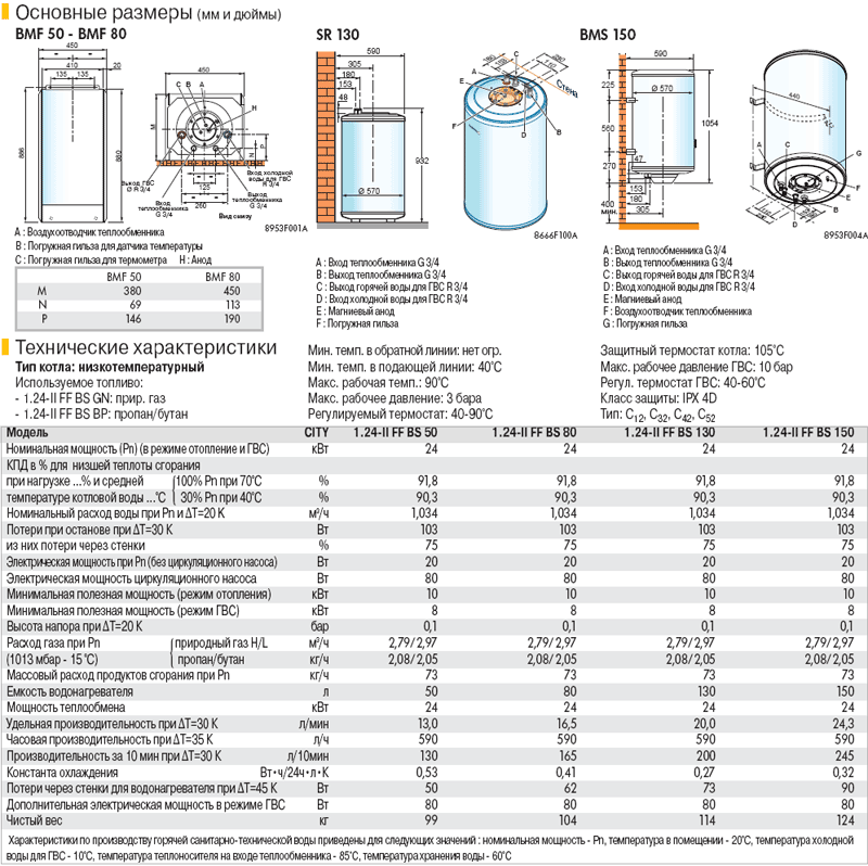 Как выбрать газовый котел для отопления: 5 лучших моделей. cтатьи, тесты, обзоры