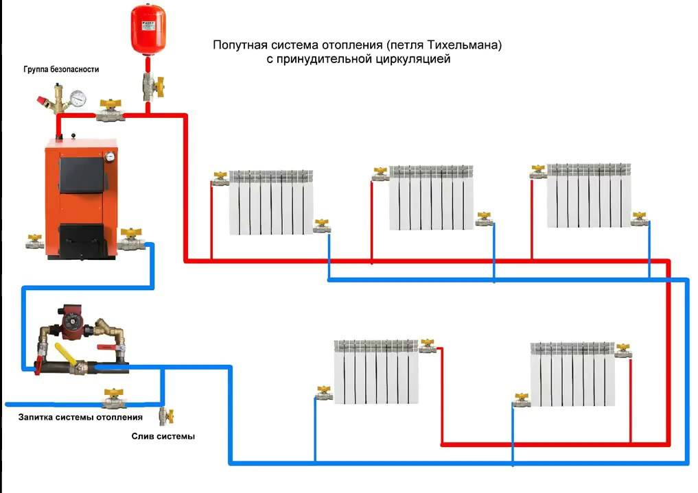 Двухтрубные системы водяного отопления и их разновидности. подробные схемы устройства, обзор преимуществ, особенности монтажа