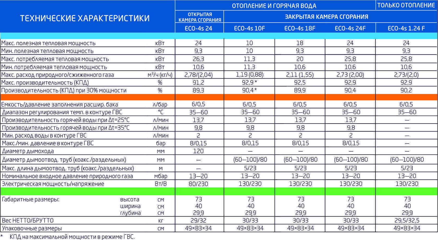 Газовые котлы российского производства: разнообразие котельного оборудования, популярные производители, модели и цены