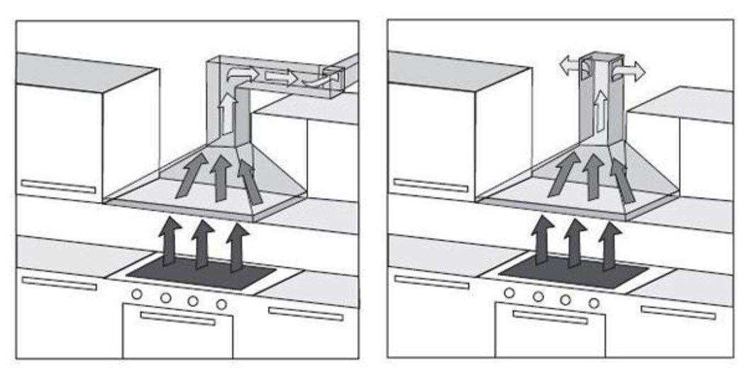 Инструкция по изготовлению самодельной кухонной вытяжки