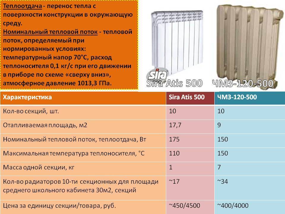 Технические характеристики и преимущества чугунных радиаторов отопления
