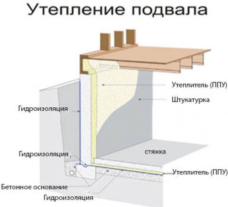 Как устранить конденсат на потолке в погребе? (22 фото)