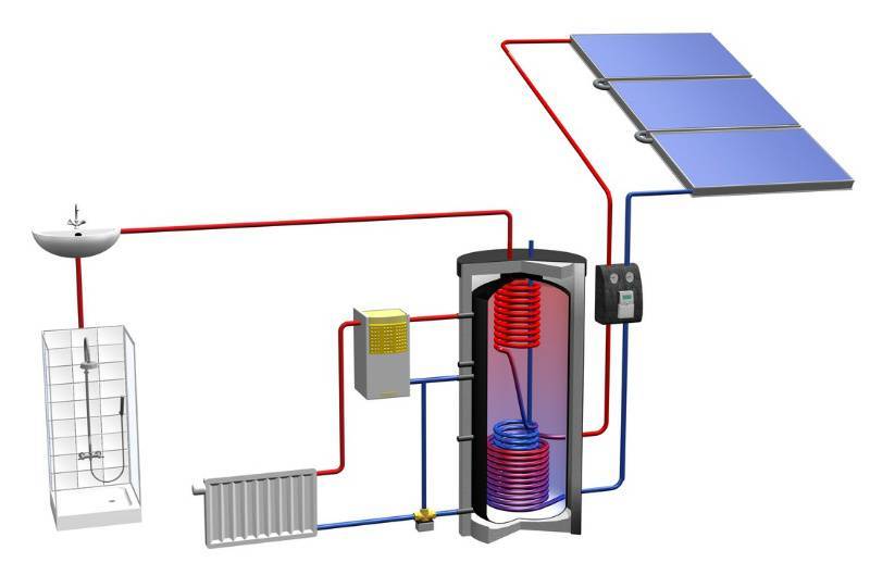 Отопление дома солнечными батареями. установка.