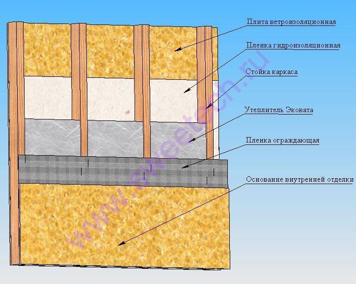 Утепление стен пенопластом — изнутри или снаружи?