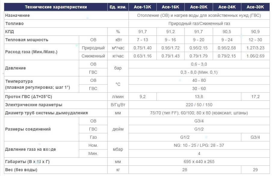 Котлы газовые промышленные: срок эксплуатации, устройство :: syl.ru