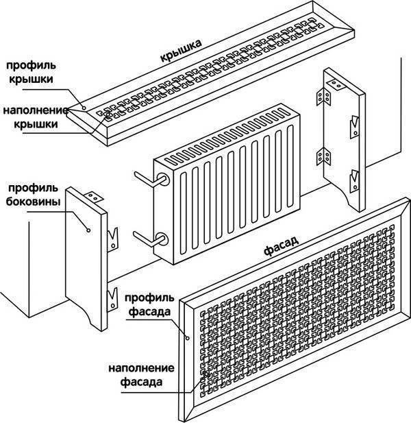 Экраны для батарей отопления: виды, характеристика и особенности монтажа