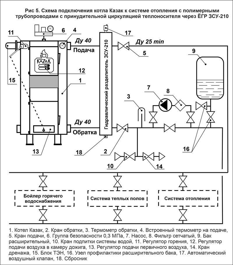 Схема подключения твердотопливного котла отопления своими руками: как правильно подключить, чертеж системы, детали на фото и видео — sibear.ru