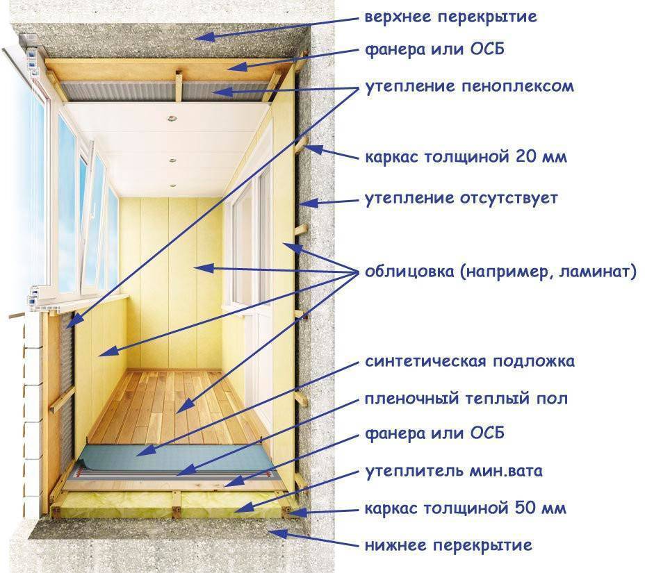 Утепление балкона и лоджии: пошаговая инструкция как правильно