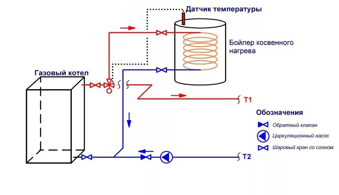 Как выполняется подключение бойлера косвенного нагрева – схема обвязки