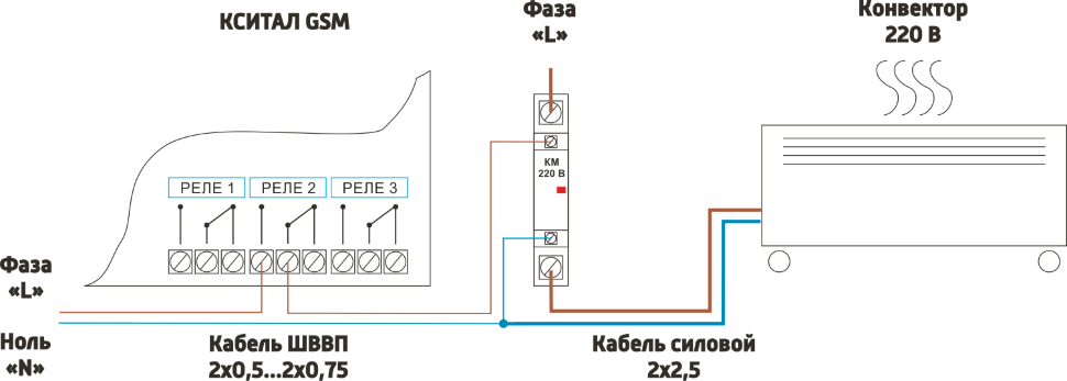 Конвекторные обогреватели - плюсы и минусы прибора, принцип работы, виды конвекторов и отзывы потребителей