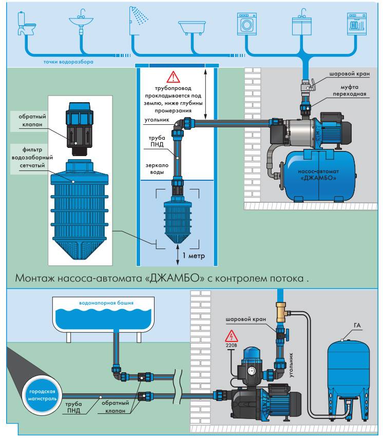 Схема подключения гидроаккумулятора к насосу и системе водоснабжения - устанавливаем своими руками