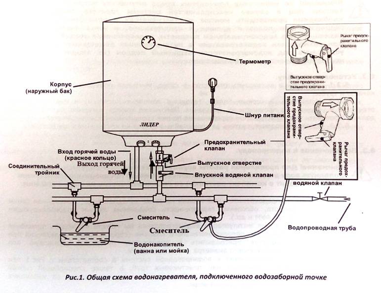 Как правильно заполнить водой водонагреватель - пошаговая инструкция и правила безопасности